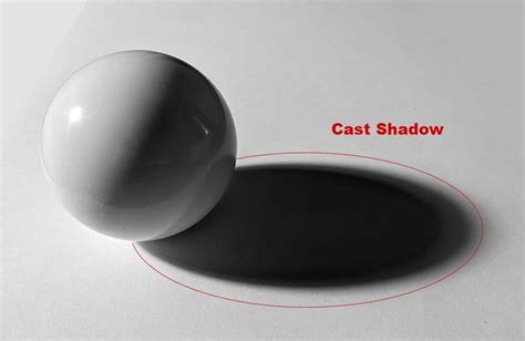 Cast Shadow Definition in Art: Discussing the Many Perspectives