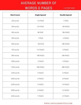 how many words is the average essay: